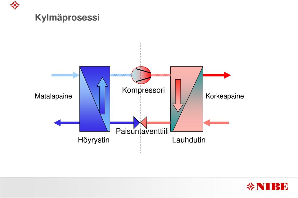 Kompressori