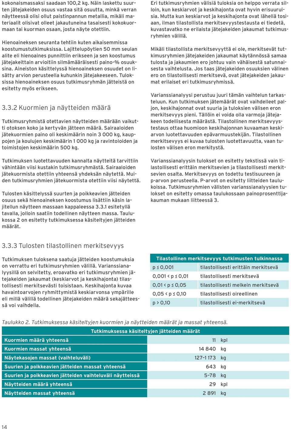 kuorman osaan, josta näyte otettiin. Hienoaineksen seuranta tehtiin kuten aikaisemmissa koostumustutkimuksissa.