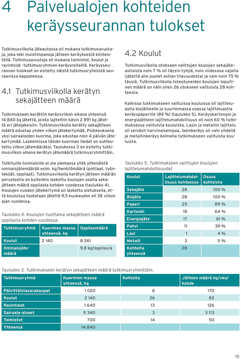 1 Tutkimusviikolla kerätyn sekajätteen määrä Tutkimukseen kerättiin keräysviikon aikana yhteensä 14 840 kg jätettä, joista lajiteltiin käsin 2 891 kg jätettä eri jätejakeisiin.