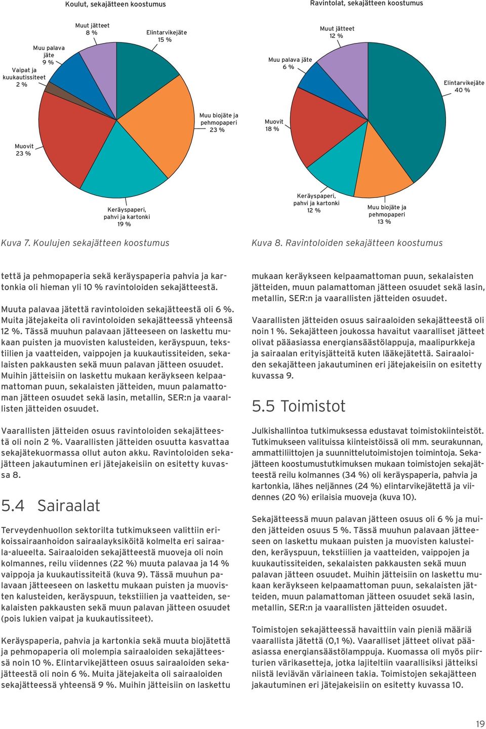 Koulujen sekajätteen koostumus Kuva 8. Ravintoloiden sekajätteen koostumus tettä ja pehmopaperia sekä keräyspaperia pahvia ja kartonkia oli hieman yli 10 % ravintoloiden sekajätteestä.