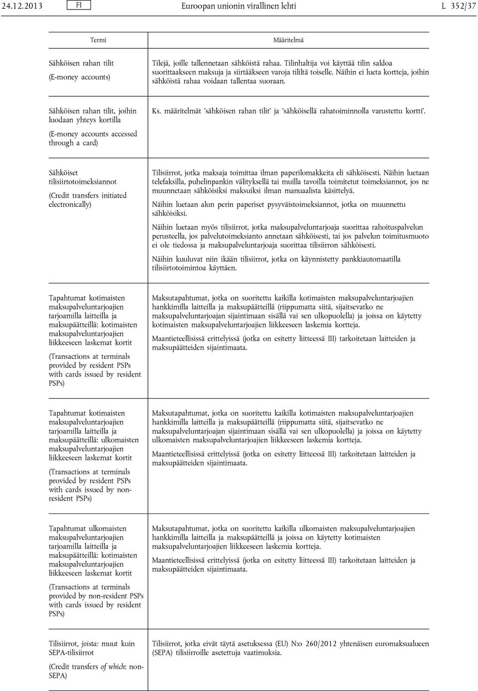 Sähköisen rahan tilit, joihin luodaan yhteys kortilla (E-money accounts accessed through a card) Ks. määritelmät sähköisen rahan tilit ja sähköisellä rahatoiminnolla varustettu kortti.