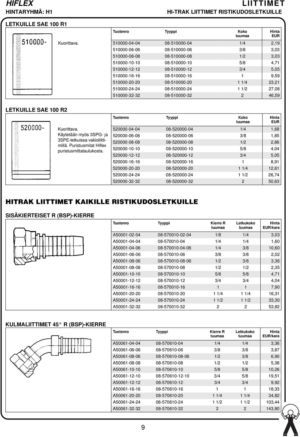 08-510000-16 1 9,59 510000-20-20 08-510000-20 1 1/4 23,21 510000-24-24 08-510000-24 1 1/2 27,08 510000-32-32 08-510000-32 2 46,59 LETKUILLE SAE 100 R2 Kuorittava.