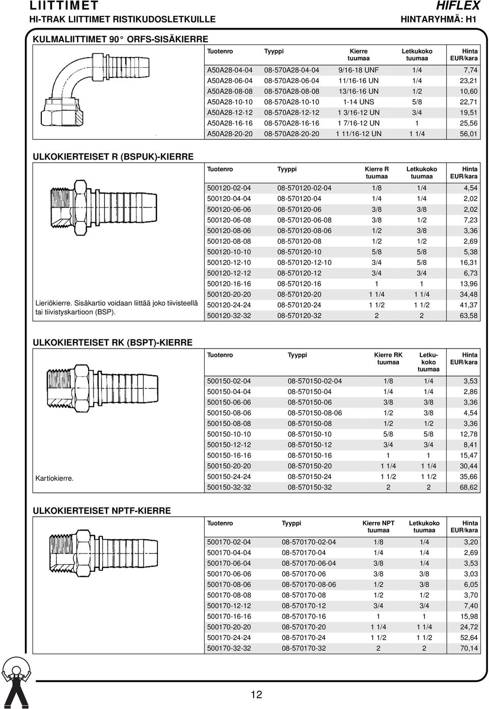 UN 1 25,56 A50A28-20-20 08-570A28-20-20 1 11/16-12 UN 1 1/4 56,01 ULKOKIERTEISET R (BSPUK)-KIERRE Lieriökierre. Sisäkartio voidaan liittää joko tiivisteellä tai tiivistyskartioon (BSP).