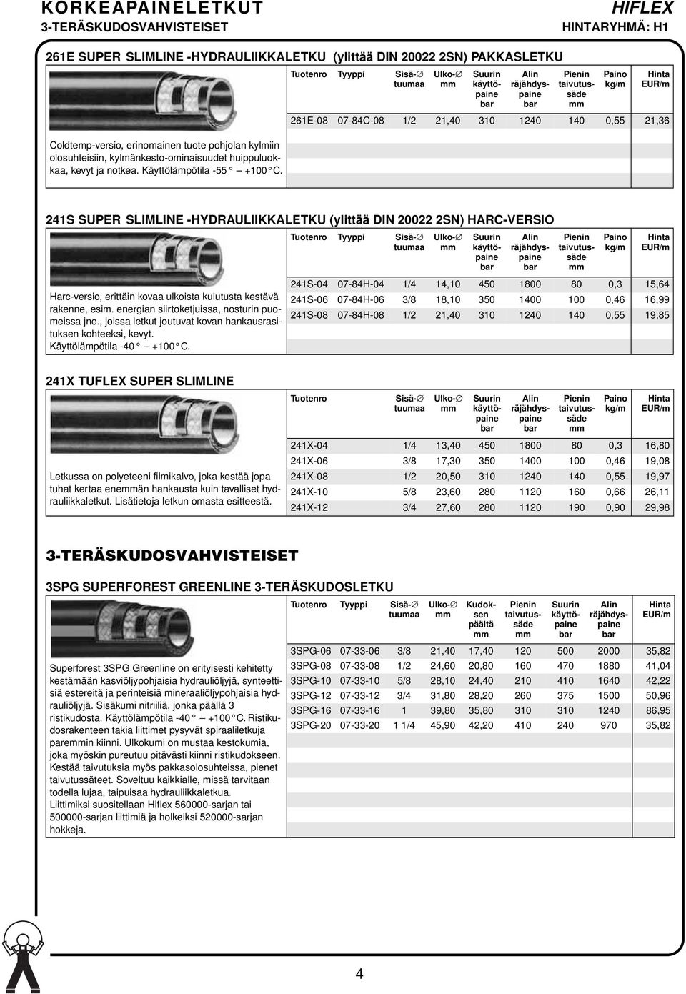 Tyyppi Sisä- Ulko- Suurin käyttöpaine Alin räjähdyspaine Pienin taivutussäde Paino kg/m /m 261E-08 07-84C-08 1/2 21,40 310 1240 140 0,55 21,36 241S SUPER SLIMLINE -HYDRAULIIKKALETKU (ylittää DIN