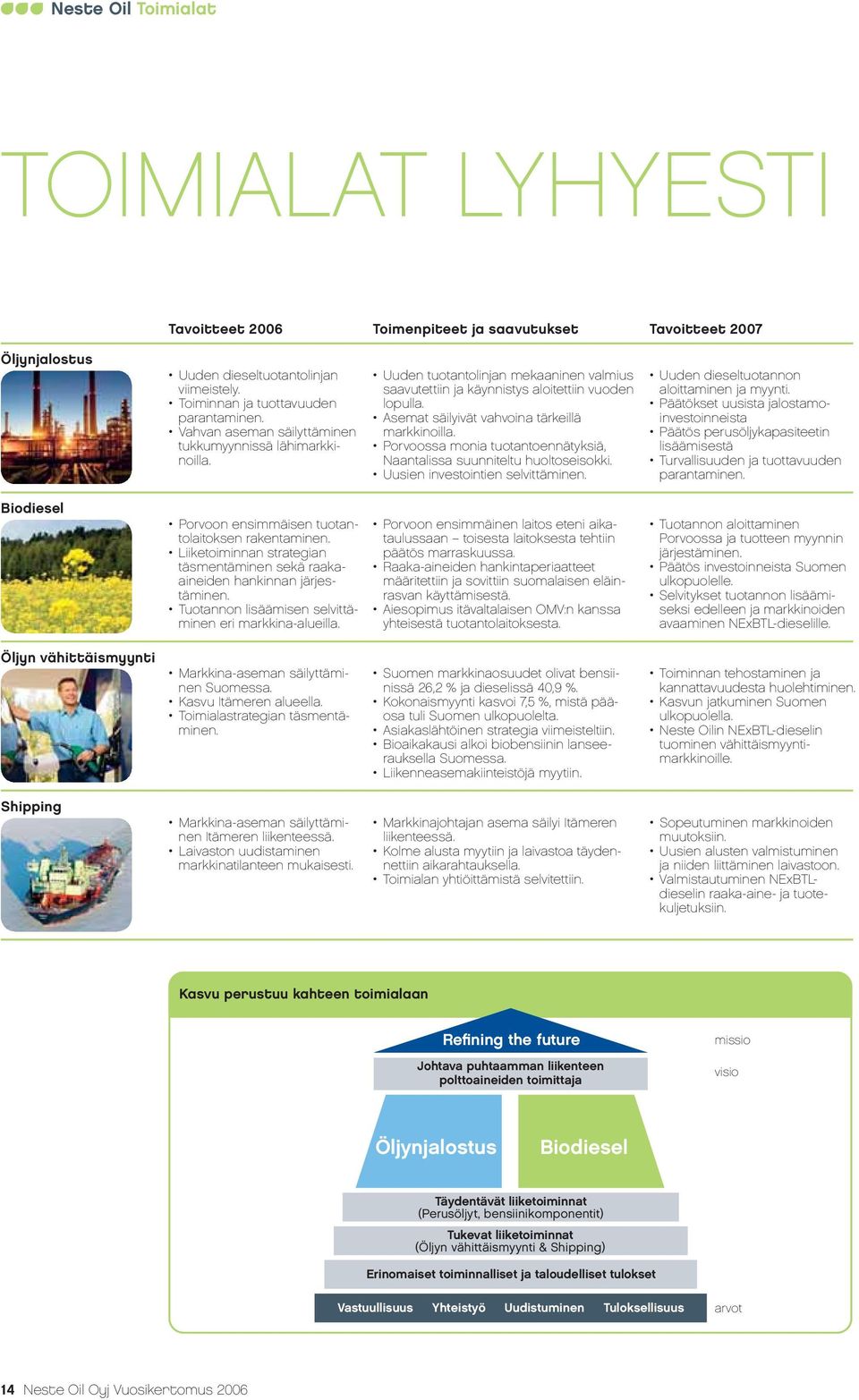 Asemat säilyivät vahvoina tärkeillä markkinoilla. Porvoossa monia tuotantoennätyksiä, Naantalissa suunniteltu huoltoseisokki. Uusien investointien selvittäminen.