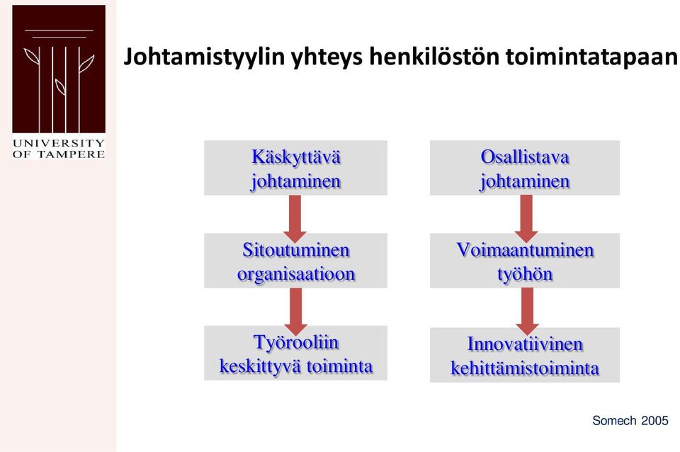 Sitoutuminen organisaatioon Voimaantuminen työhön