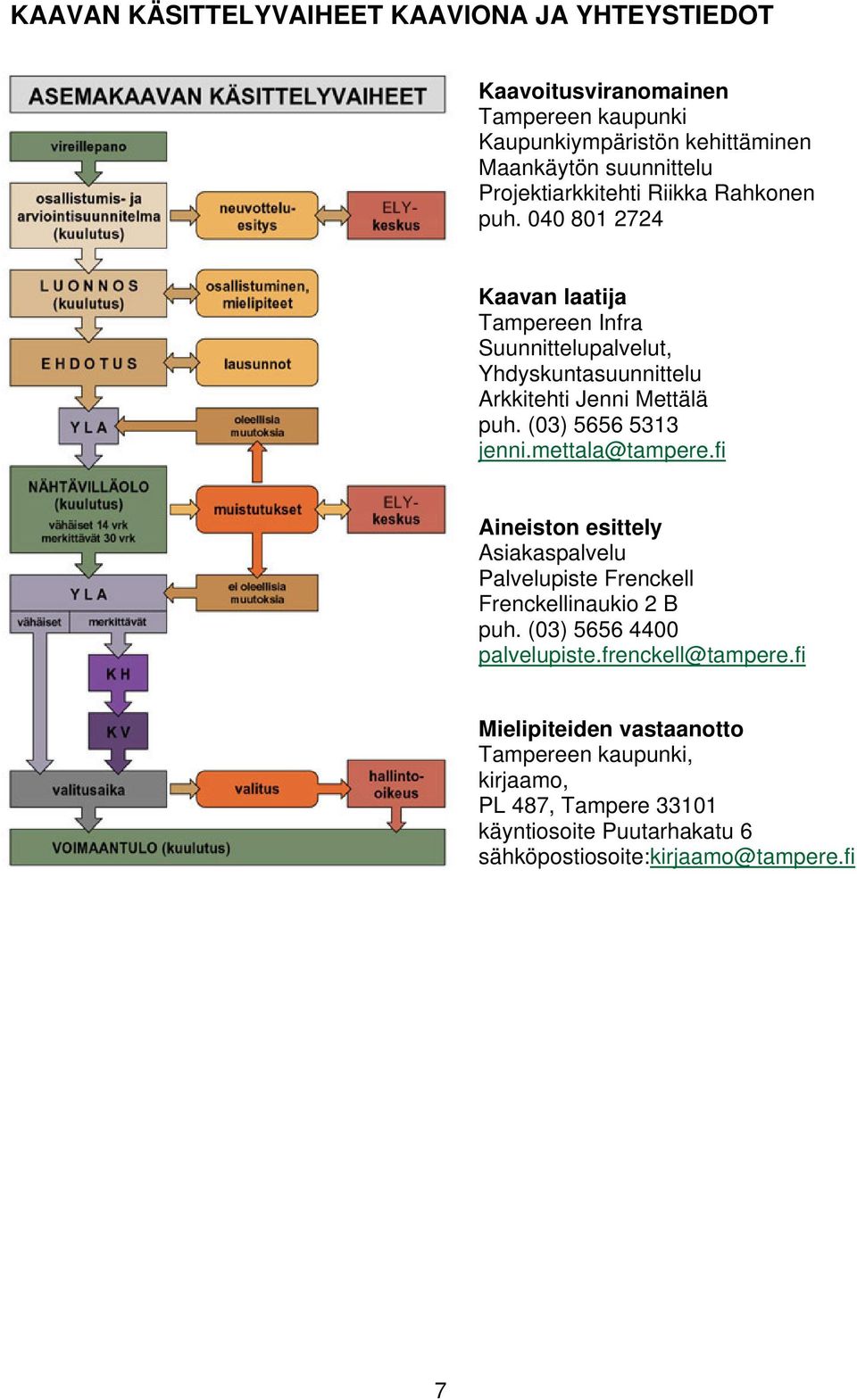 040 801 2724 Kaavan laatija Tampereen Infra Suunnittelupalvelut, Yhdyskuntasuunnittelu Arkkitehti Jenni Mettälä puh. (03) 5656 5313 jenni.mettala@tampere.