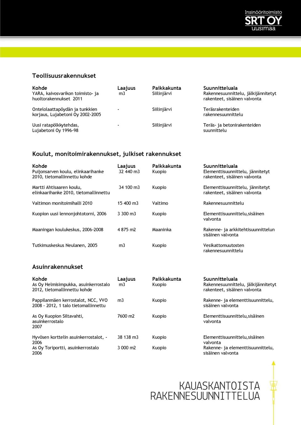 Elementtisuunnittelu, jännitetyt 2010, tietomallinnettu kohde Martti Ahtisaaren koulu, elinkaarihanke 2010, tietomallinnettu 34 100 m3 Kuopio Elementtisuunnittelu, jännitetyt Valtimon monitoimihalli