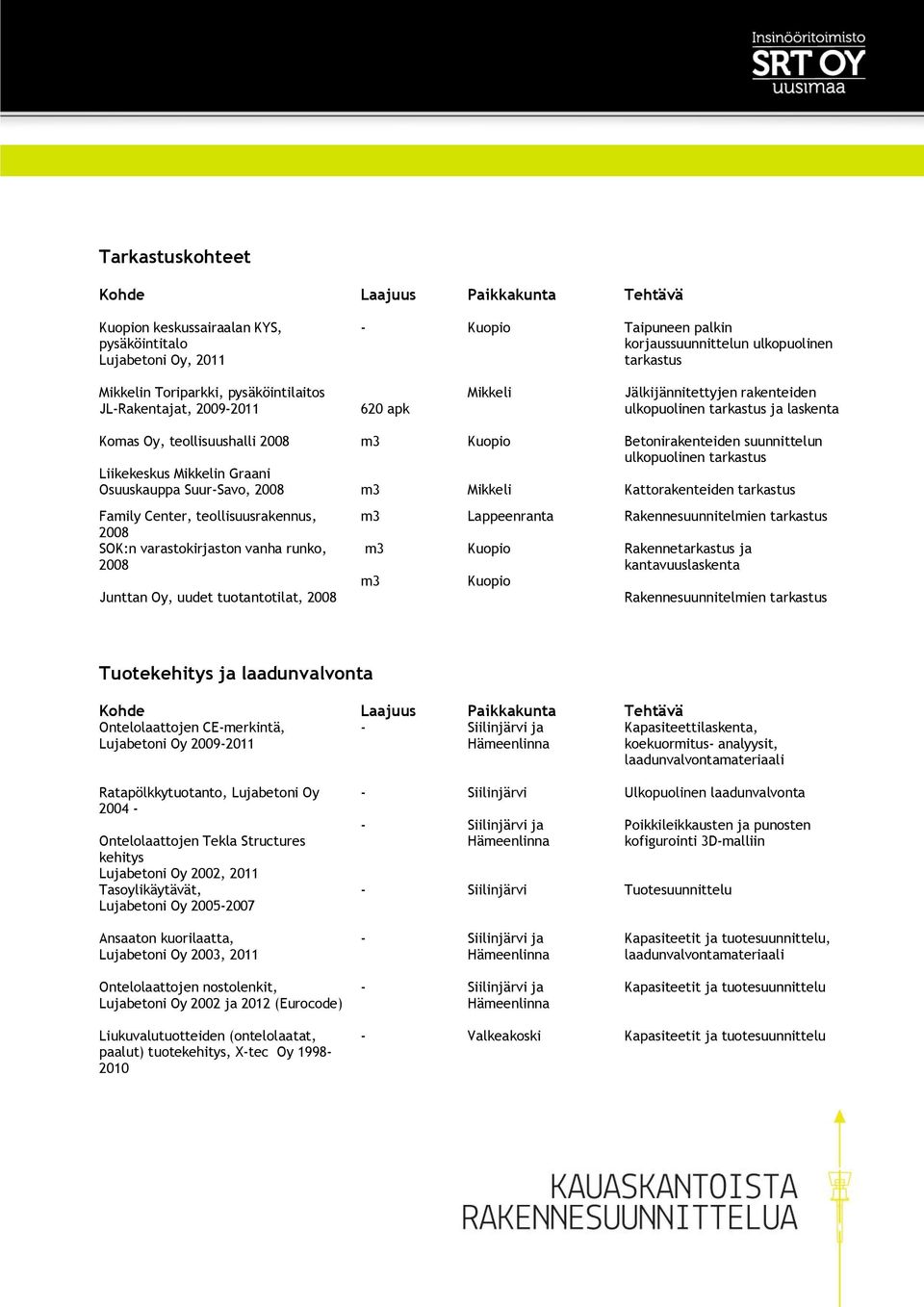 suunnittelun ulkopuolinen tarkastus Liikekeskus Mikkelin Graani Osuuskauppa SuurSavo, 2008 m3 Mikkeli Kattorakenteiden tarkastus Family Center, teollisuusrakennus, 2008 SOK:n varastokirjaston vanha