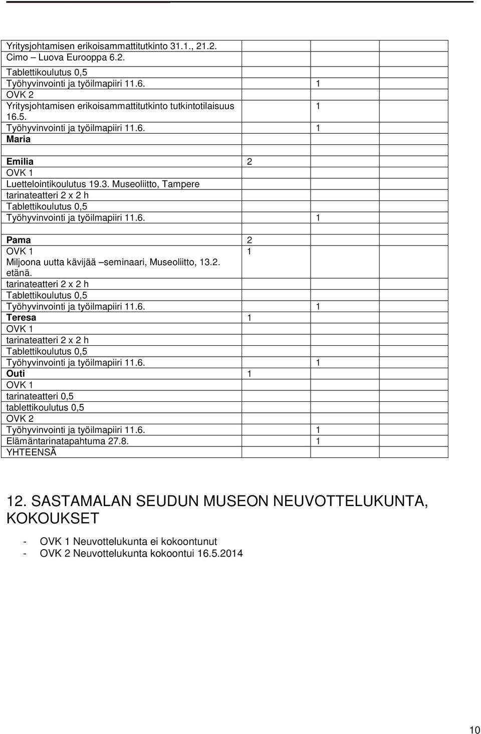 Museoliitto, Tampere tarinateatteri 2 2 h Tablettikoulutus 0,5 Pama 2 Miljoona uutta kävijää seminaari, Museoliitto, 3.2. etänä.