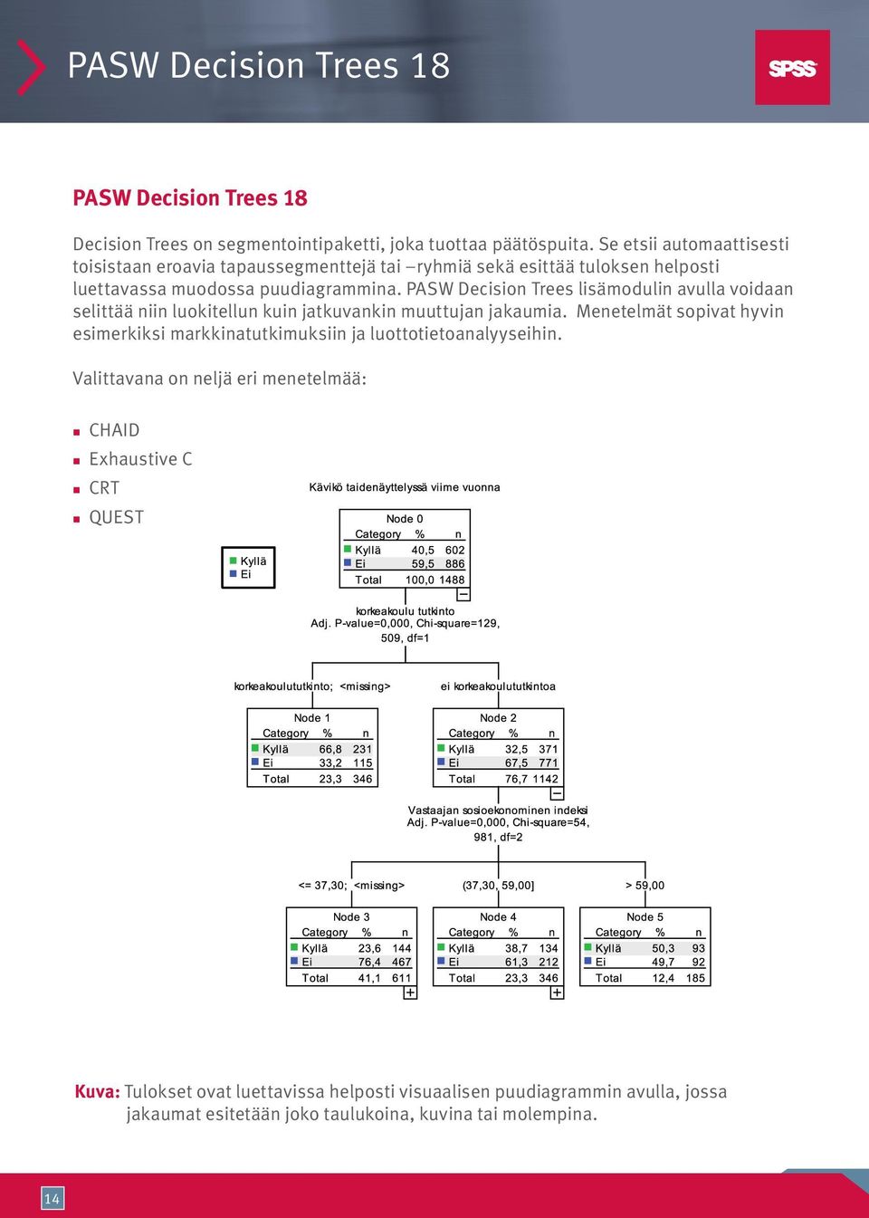 PASW Decision Trees lisämodulin avulla voidaan selittää niin luokitellun kuin jatkuvankin muuttujan jakaumia.
