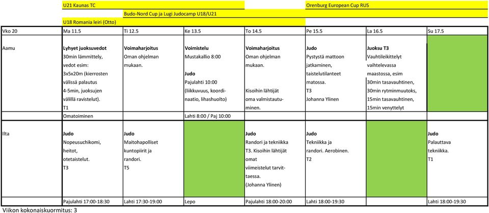 mukaan. jatkaminen, vaihtelevassa 3x5x20m (kierrosten Judo taistelutilanteet maastossa, esim välissä palautus Pajulahti 10:00 matossa.