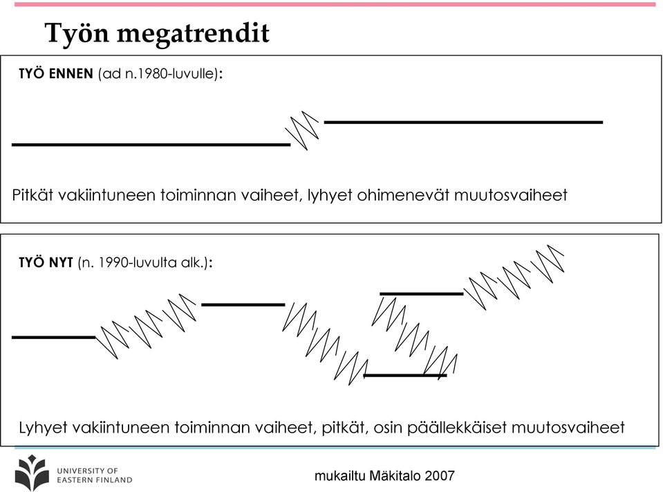 ohimenevät muutosvaiheet TYÖ NYT (n. 1990-luvulta alk.