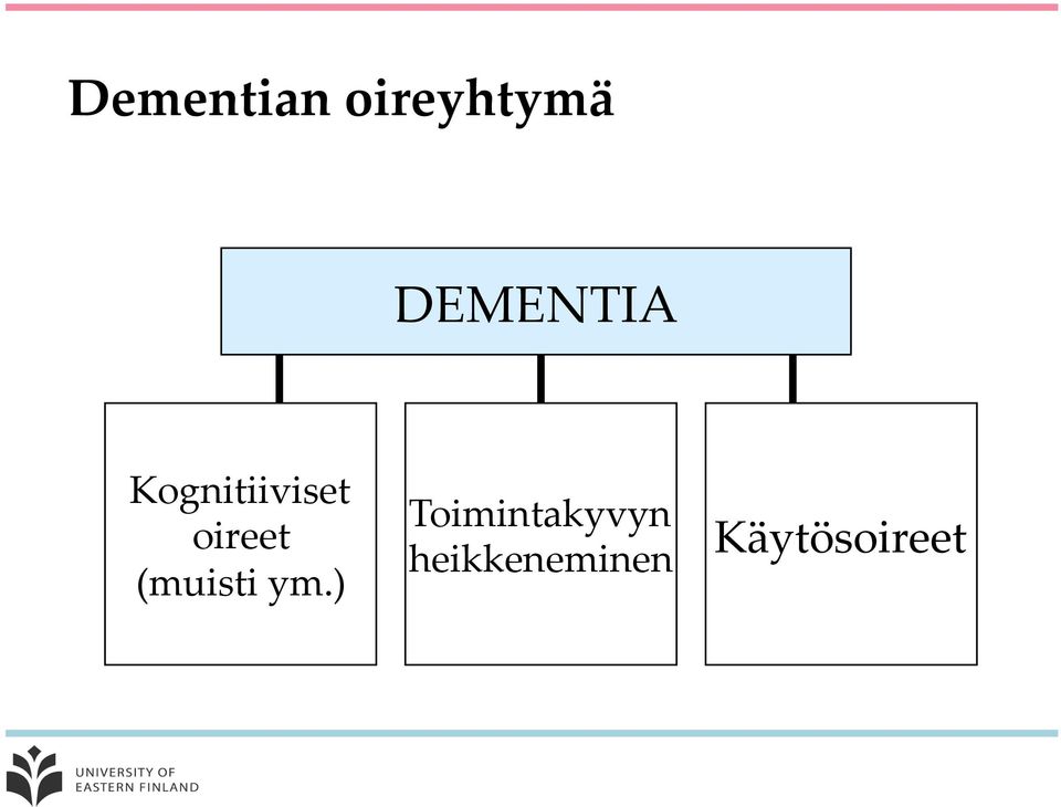 oireet (muisti ym.