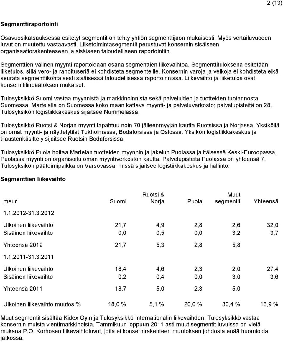 Segmenttituloksena esitetään liiketulos, sillä vero- ja rahoituseriä ei kohdisteta segmenteille.