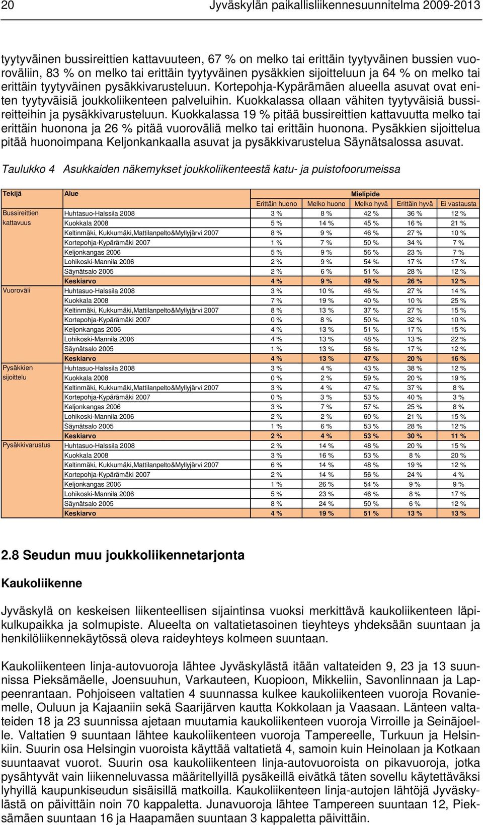 Kuokkalassa ollaan vähiten tyytyväisiä bussireitteihin ja pysäkkivarusteluun.