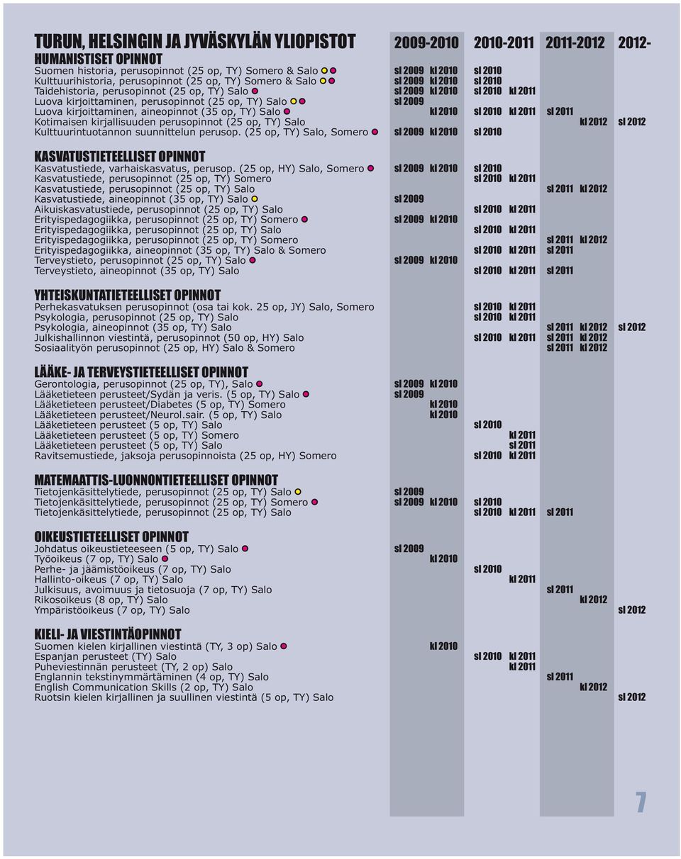 Luova kirjoittaminen, aineopinnot (35 op, TY) Salo kl 2010 sl 2010 kl 2011 sl 2011 Kulttuurintuotannon suunnittelun perusop.