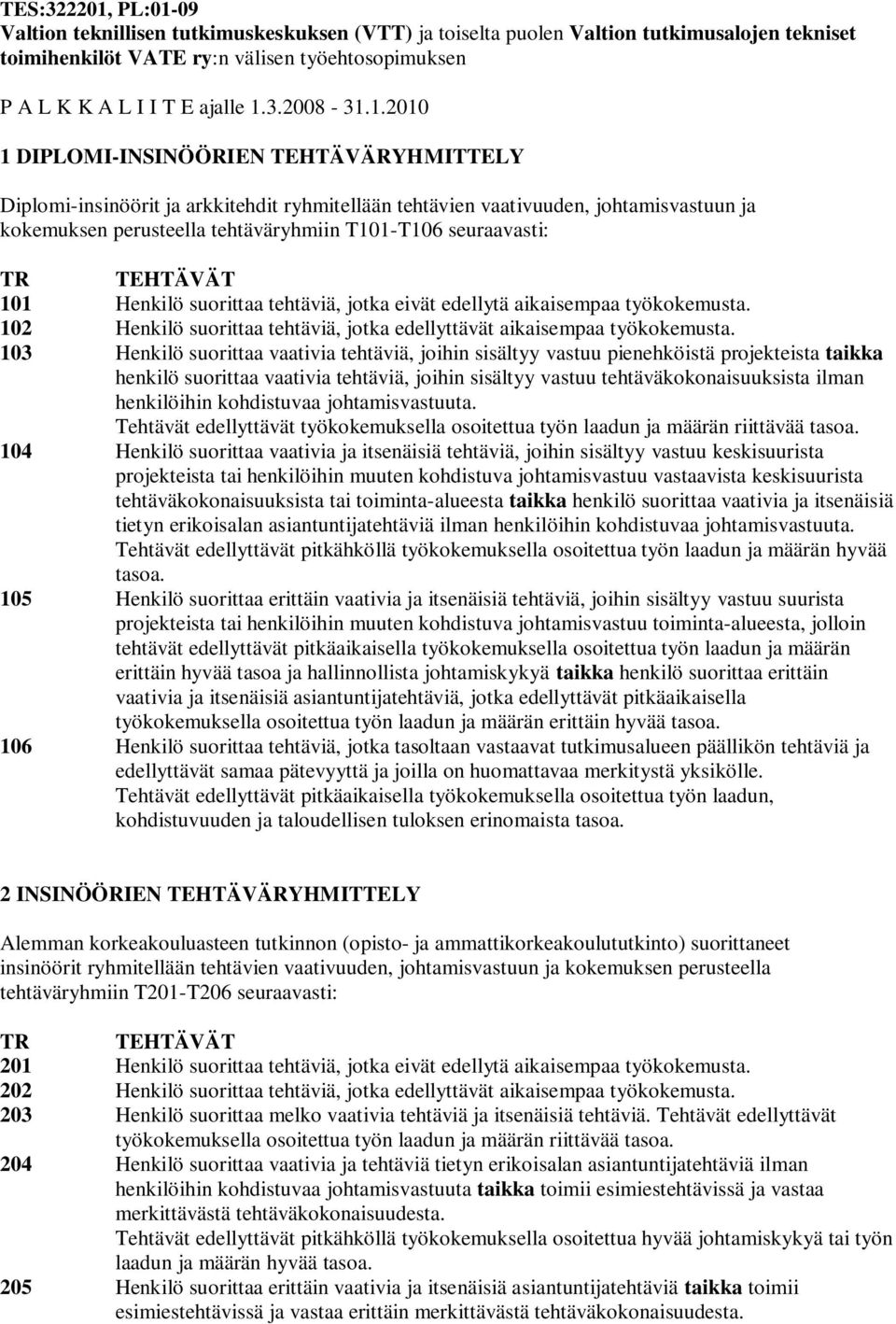 101 Henkilö suorittaa tehtäviä, jotka eivät edellytä aikaisempaa työkokemusta. 102 Henkilö suorittaa tehtäviä, jotka edellyttävät aikaisempaa työkokemusta.