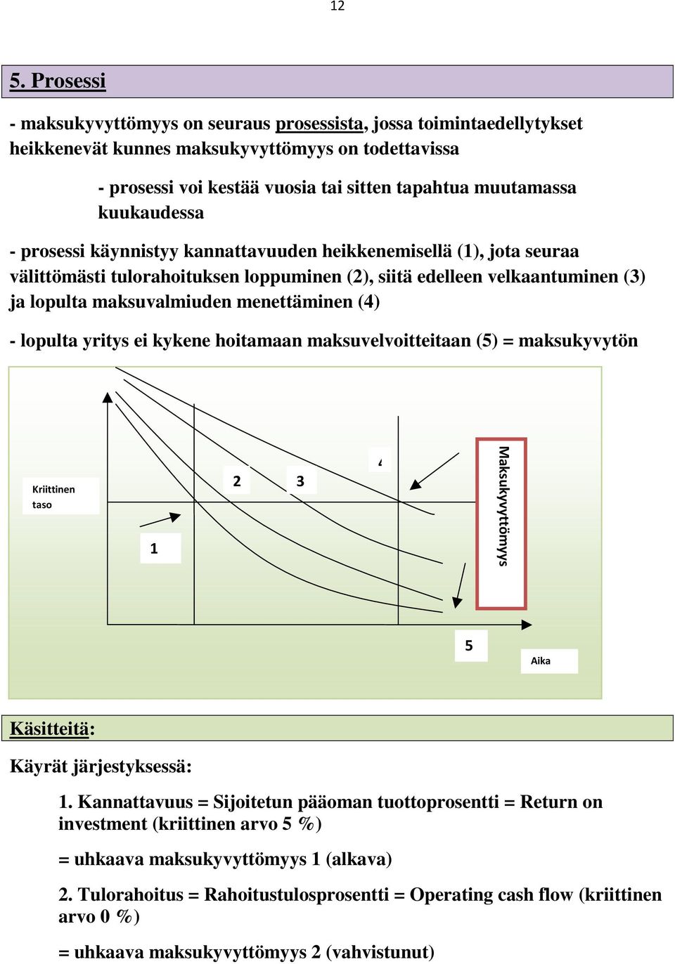 (4) - lopulta yritys ei kykene hoitamaan maksuvelvoitteitaan (5) = maksukyvytön Kriittinen taso 1 2 3 4 Maksukyvyttömyys 5 Aika Käsitteitä: Käyrät järjestyksessä: 1.