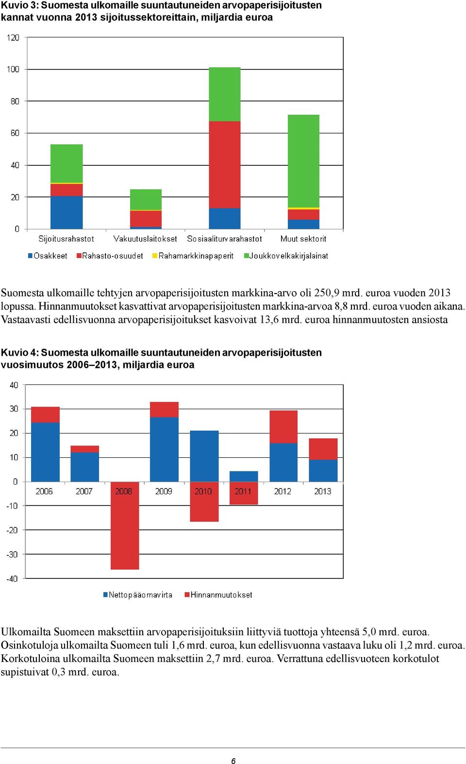 hinnanmuutosten ansiosta Kuvio 4: Suomesta ulkomaille suuntautuneiden arvopaperisijoitusten vuosimuutos 2006 2013, miljardia euroa Ulkomailta Suomeen maksettiin arvopaperisijoituksiin liittyviä