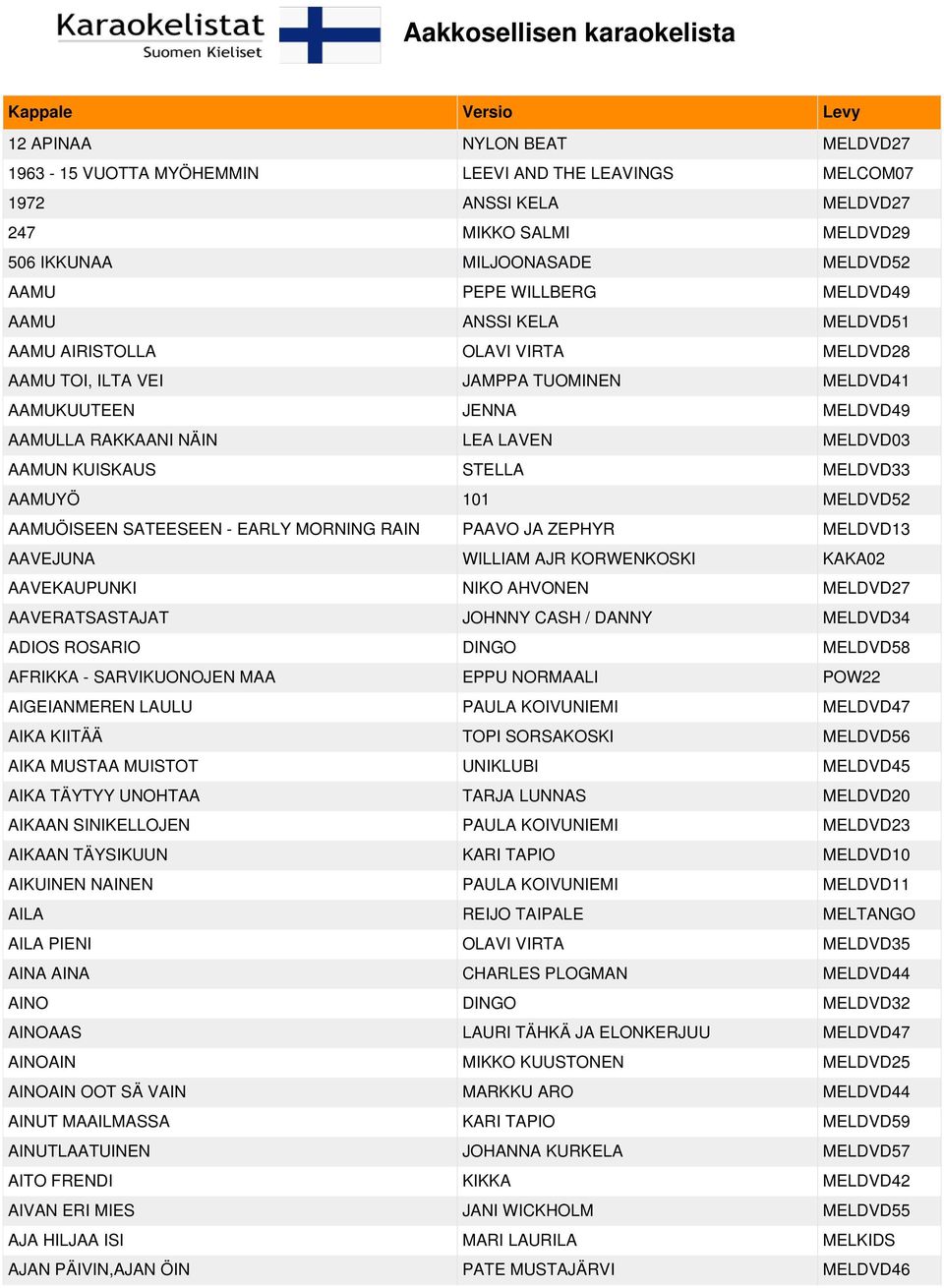 AAMUN KUISKAUS STELLA MELDVD33 AAMUYÖ 101 MELDVD52 AAMUÖISEEN SATEESEEN - EARLY MORNING RAIN PAAVO JA ZEPHYR MELDVD13 AAVEJUNA WILLIAM AJR KORWENKOSKI KAKA02 AAVEKAUPUNKI NIKO AHVONEN MELDVD27