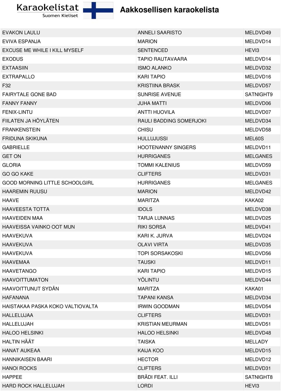 MELDVD34 FRANKENSTEIN CHISU MELDVD58 FRIDUNA SKIKUNA HULLUJUSSI MEL60S GABRIELLE HOOTENANNY SINGERS MELDVD11 GET ON HURRIGANES MELGANES GLORIA TOMMI KALENIUS MELDVD59 GO GO KAKE CLIFTERS MELDVD31