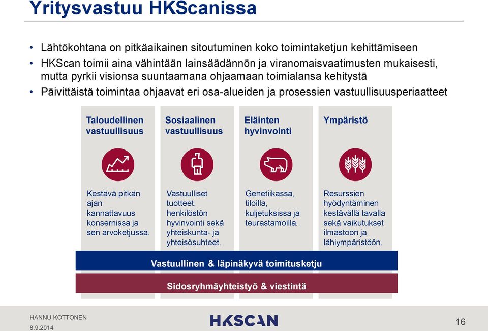 Eläinten hyvinvointi Ympäristö Kestävä pitkän ajan kannattavuus konsernissa ja sen arvoketjussa. Vastuulliset tuotteet, henkilöstön hyvinvointi sekä yhteiskunta- ja yhteisösuhteet.