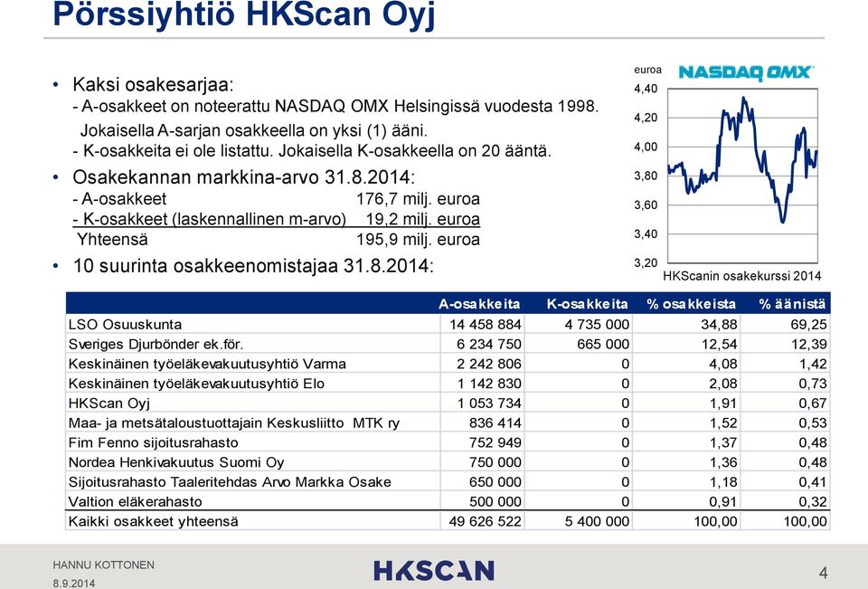 euroa 10 suurinta osakkeenomistajaa 31.8.