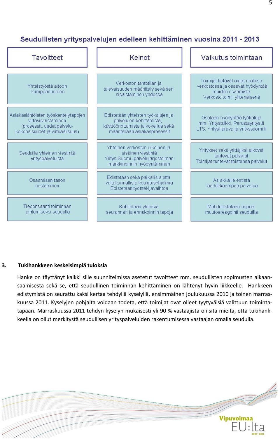 Hankkeen edistymistä on seurattu kaksi kertaa tehdyllä kyselyllä, ensimmäinen joulukuussa 2010 ja toinen marraskuussa 2011.