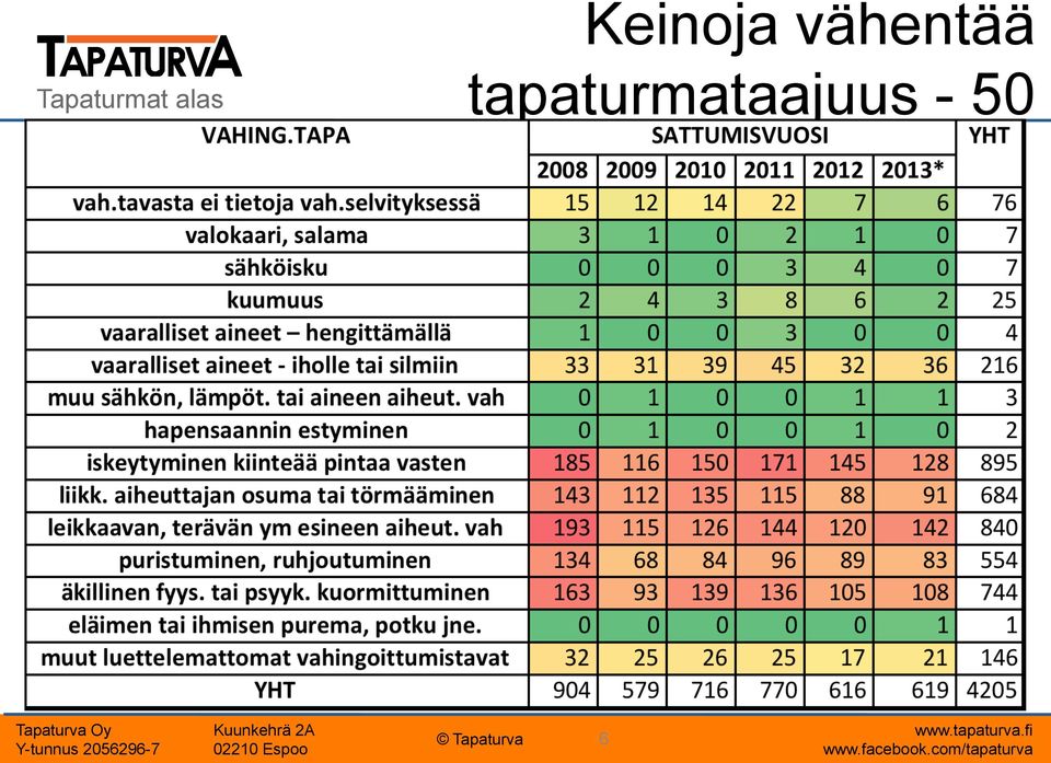 estämään pääsyitä vaarojen ja sairauksien taustalla Seurataan jatkuvasti