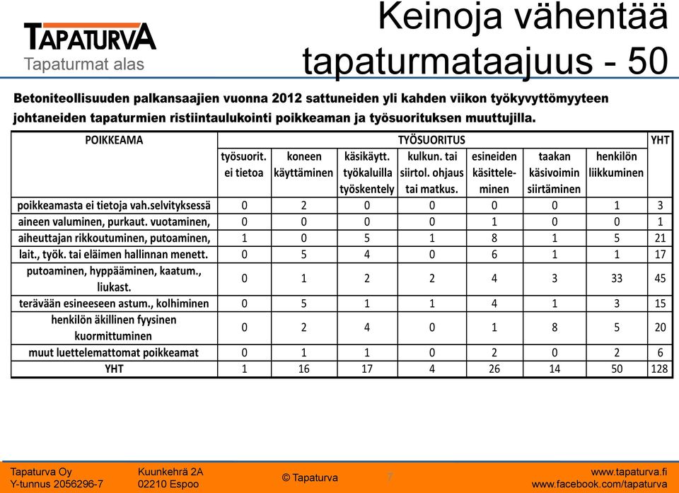 estämään pääsyitä vaarojen ja sairauksien taustalla Seurataan jatkuvasti