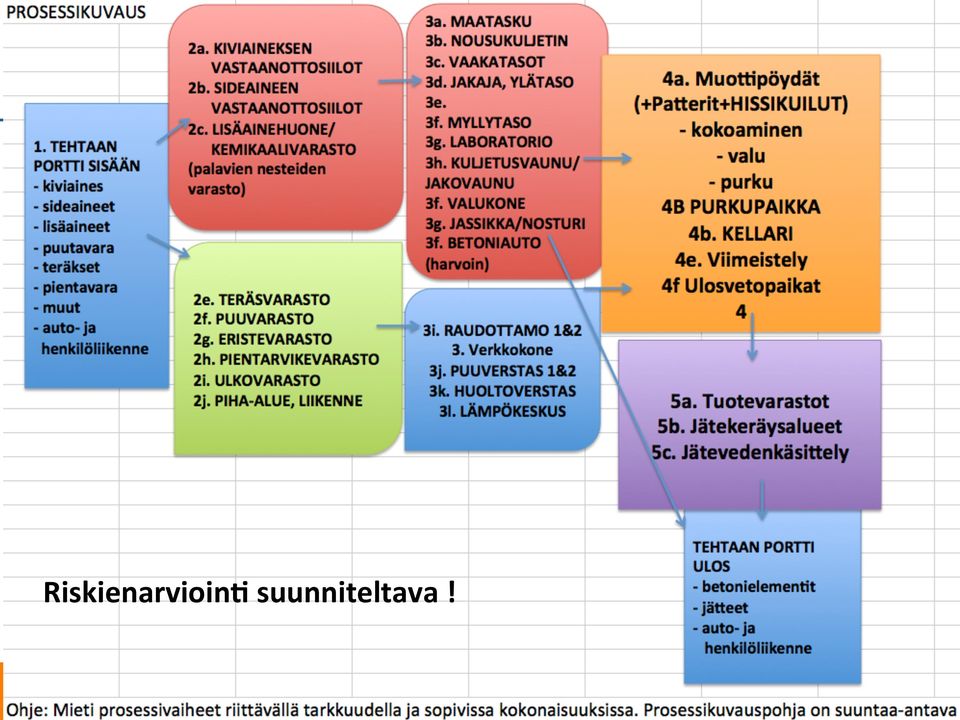 suunniteltava huolella