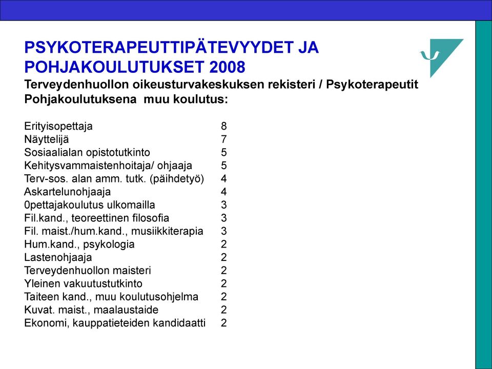 (päihdetyö) 4 Askartelunohjaaja 4 0pettajakoulutus ulkomailla 3 Fil.kand.