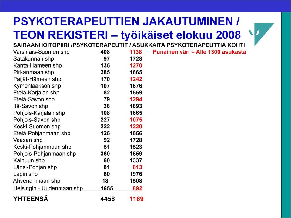 Etelä-Savon shp 79 1294 Itä-Savon shp 36 1693 Pohjois-Karjalan shp 108 1665 Pohjois-Savon shp 227 1075 Keski-Suomen shp 222 1220 Etelä-Pohjanmaan shp 125 1556 Vaasan shp 92 1728