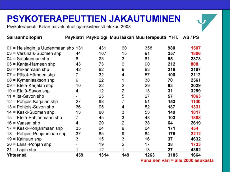 Pirkanmaan shp 42 82 9 83 216 2197 07 = Päijät-Hämeen shp 7 32 4 57 100 2112 08 = Kymenlaakson shp 9 22 1 38 70 2561 09 = Etelä-Karjalan shp 10 22 2 29 63 2029 10 = Etelä-Savon shp 4 12 2 13 31 3299