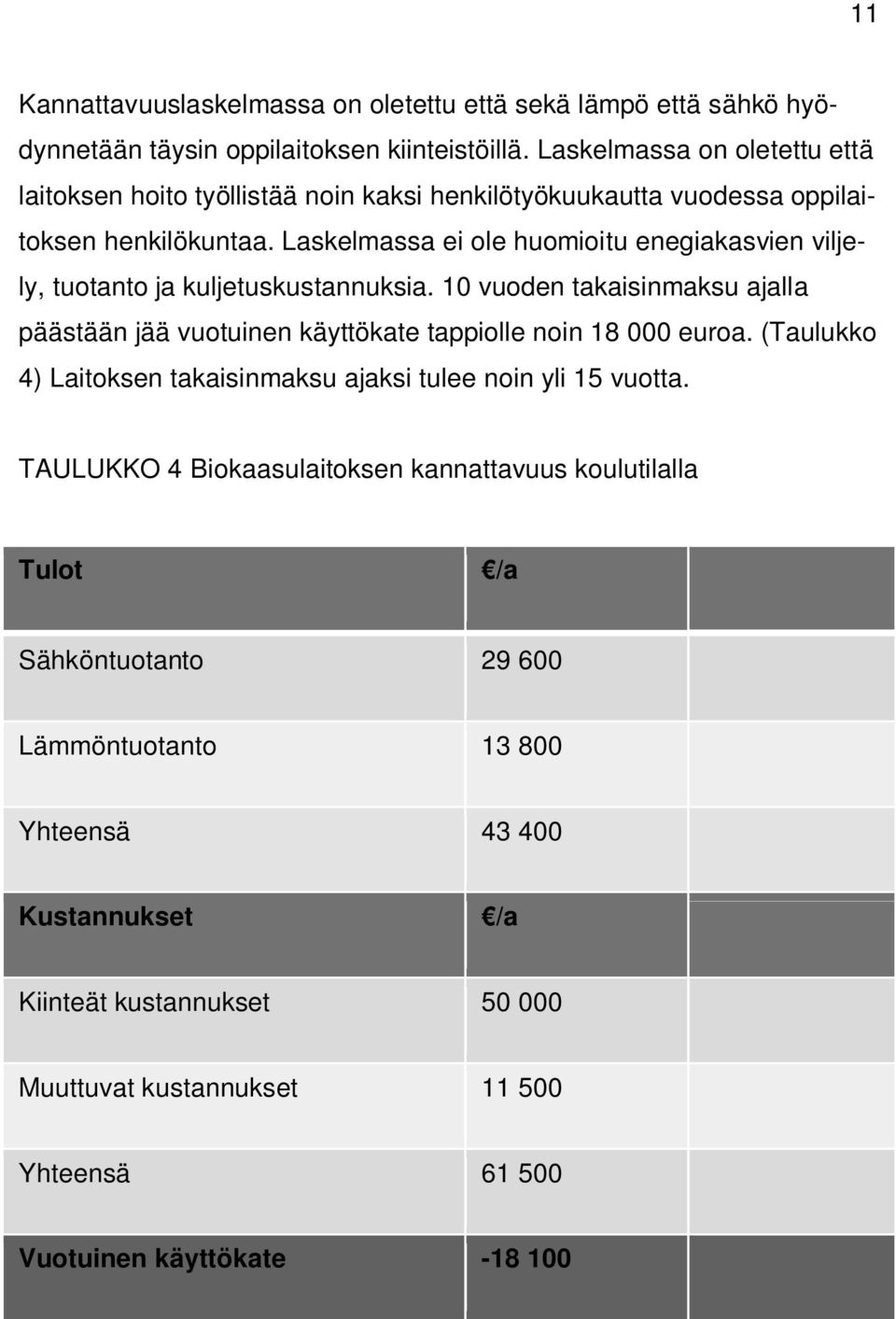 Laskelmassa ei ole huomioitu enegiakasvien viljely, tuotanto ja kuljetuskustannuksia. 10 vuoden takaisinmaksu ajalla päästään jää vuotuinen käyttökate tappiolle noin 18 000 euroa.