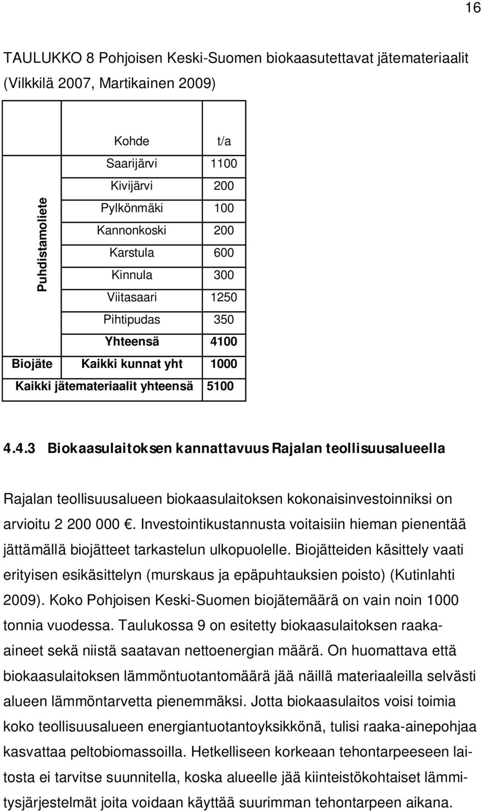00 Biojäte Kaikki kunnat yht 1000 Kaikki jätemateriaalit yhteensä 5100 4.