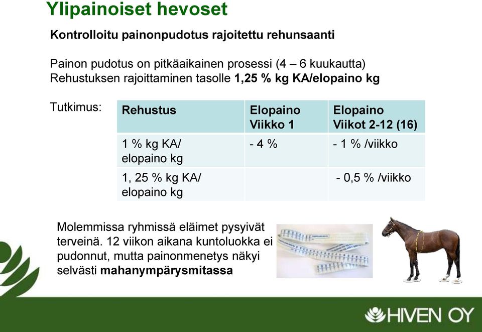 elopaino kg 1, 25 % kg KA/ elopaino kg Elopaino Viikot 2-12 (16) - 4 % - 1 % /viikko - 0,5 % /viikko Molemmissa