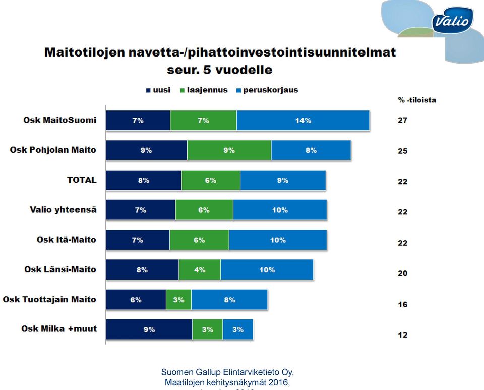 Oy, Maatilojen