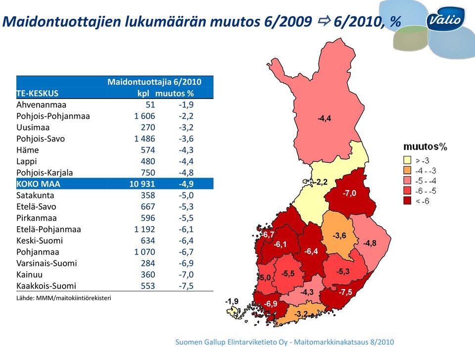 Pirkanmaa 596-5,5 Etelä-Pohjanmaa 1 192-6,1 Keski-Suomi 634-6,4 Pohjanmaa 1 070-6,7 Varsinais-Suomi 284-6,9 Kainuu 360-7,0 Kaakkois-Suomi 553-7,5