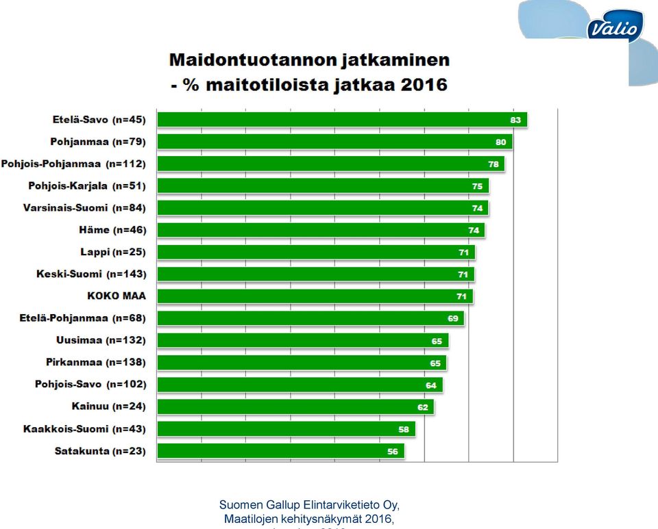 Oy, Maatilojen