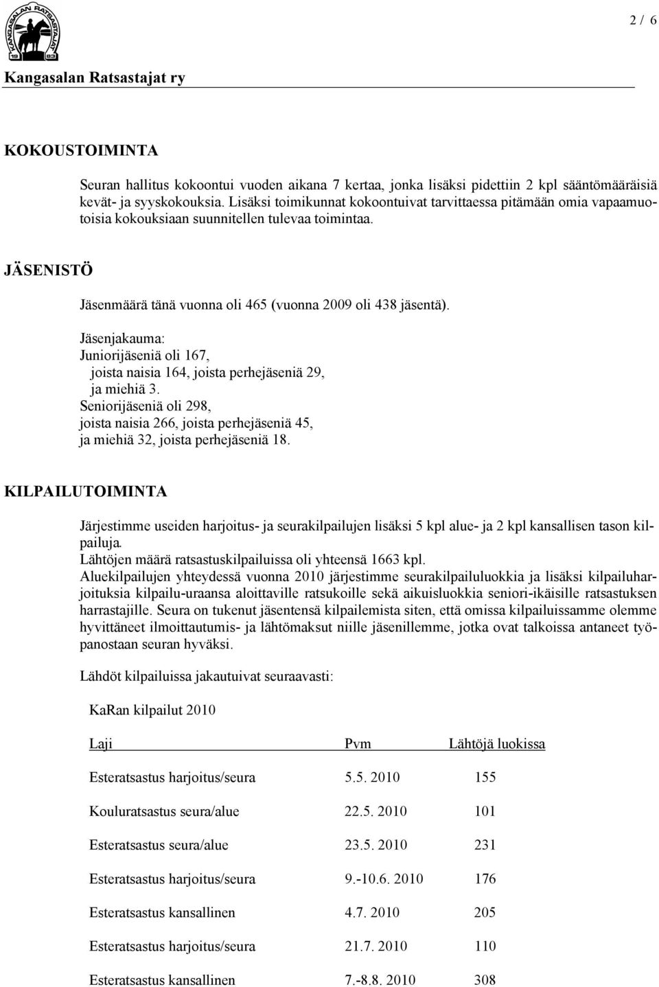 Jäsenjakauma: Juniorijäseniä oli 167, joista naisia 164, joista perhejäseniä 29, ja miehiä 3. Seniorijäseniä oli 298, joista naisia 266, joista perhejäseniä 45, ja miehiä 32, joista perhejäseniä 18.