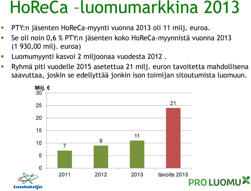 euroa) Luomumyynti kasvoi 2 miljoonaa vuodesta 2012. Ryhmä piti vuodelle 2015 asetettua 21 milj.