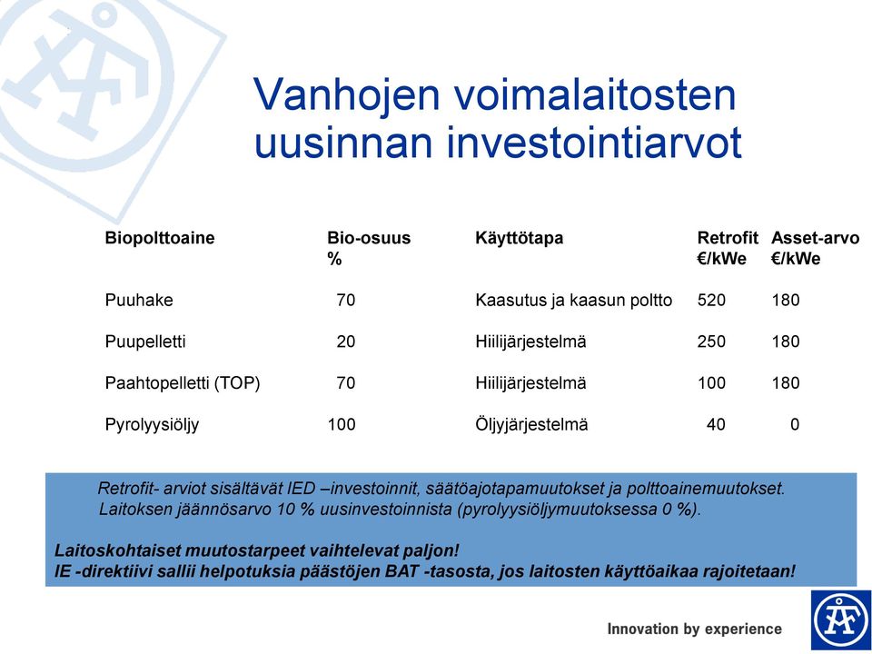 Retrofit- arviot sisältävät IED investoinnit, säätöajotapamuutokset ja polttoainemuutokset.