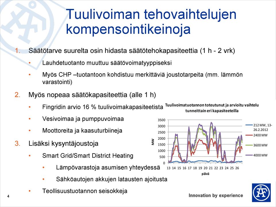 lämmön varastointi) 2. Myös nopeaa säätökapasiteettia (alle 1 h) Fingridin arvio 16 % tuulivoimakapasiteetista Vesivoimaa ja pumppuvoimaa Moottoreita ja kaasuturbiineja 3.