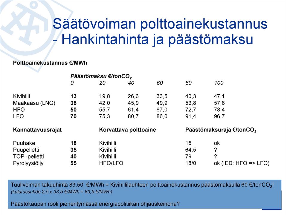 Puuhake 18 Kivihiili 15 ok Puupelletti 35 Kivihiili 64,5? TOP -pelletti 40 Kivihiili 79?