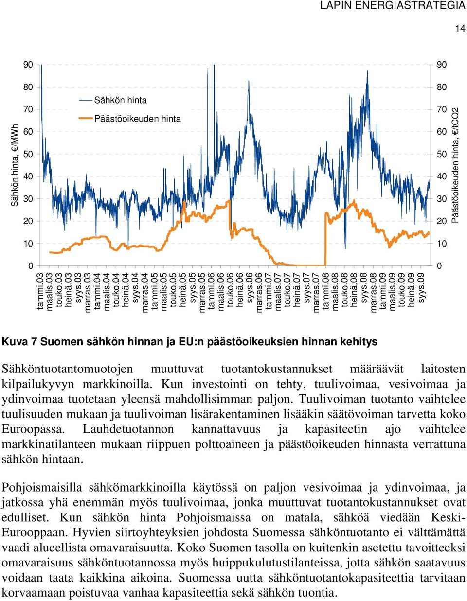 07 heinä.07 syys.07 marras.07 tammi.08 maalis.08 touko.08 heinä.08 syys.08 marras.08 tammi.09 maalis.09 touko.09 heinä.09 syys.