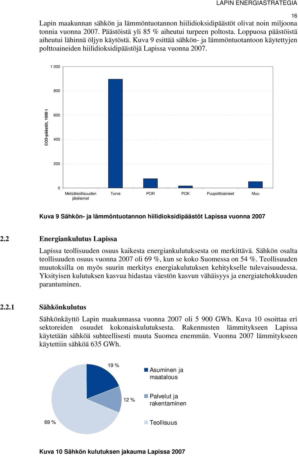 1 000 800 CO2-päästöt, 1000 t 600 400 200 0 Metsäteollisuuden jäteliemet Turve POR POK Puupolttoaineet Muu Kuva 9 Sähkön- ja lämmöntuotannon hiilidioksidipäästöt Lapissa vuonna 2007 2.