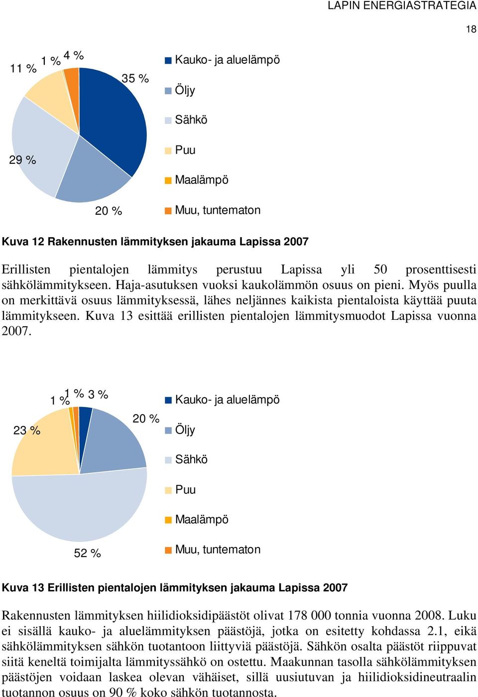 Kuva 13 esittää erillisten pientalojen lämmitysmuodot Lapissa vuonna 2007.