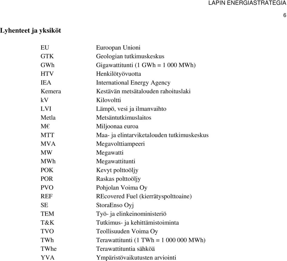 Megavolttiampeeri MW Megawatti MWh Megawattitunti POK Kevyt polttoöljy POR Raskas polttoöljy PVO Pohjolan Voima Oy REF REcovered Fuel (kierrätyspolttoaine) SE StoraEnso Oyj TEM